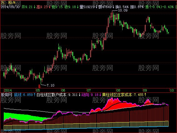 64股筹码连续3期集中