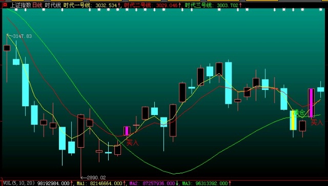 64股筹码连续3期集中