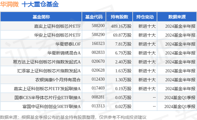 华安上证180ETF今日成交额增加6694.36万元,环比增加103.60%