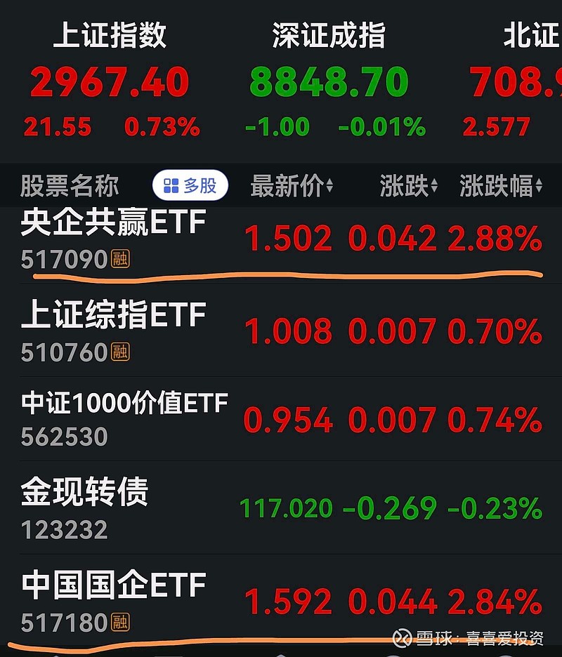 3只深证100指数ETF成交额环比增超100%