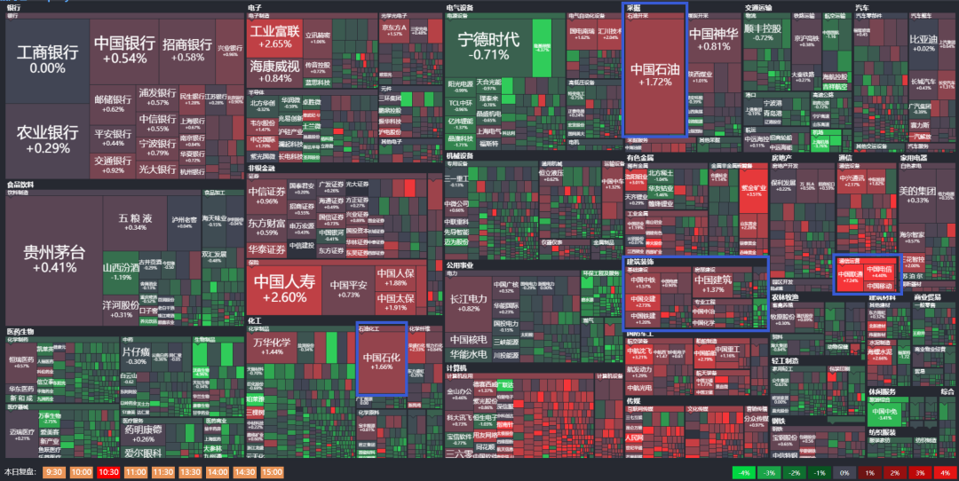 175只A股筹码大换手（12月6日）
