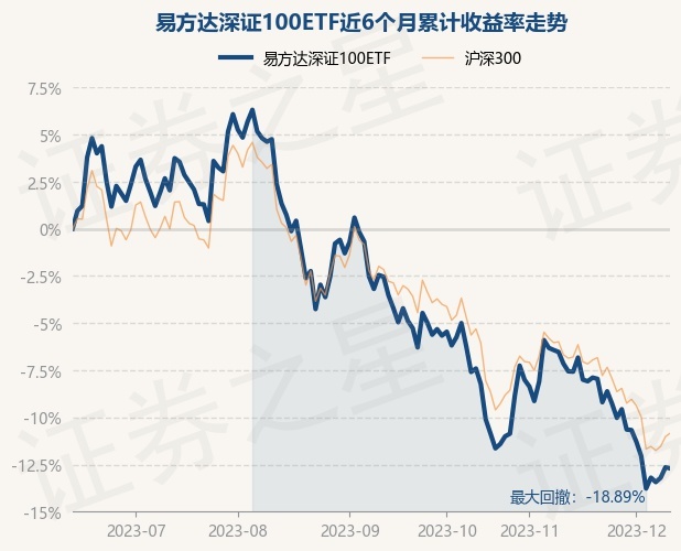 3只深证100指数ETF成交额环比增超100%