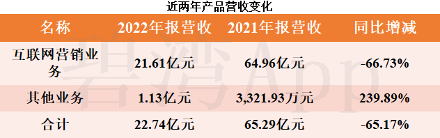 佳云科技12月6日龙虎榜数据