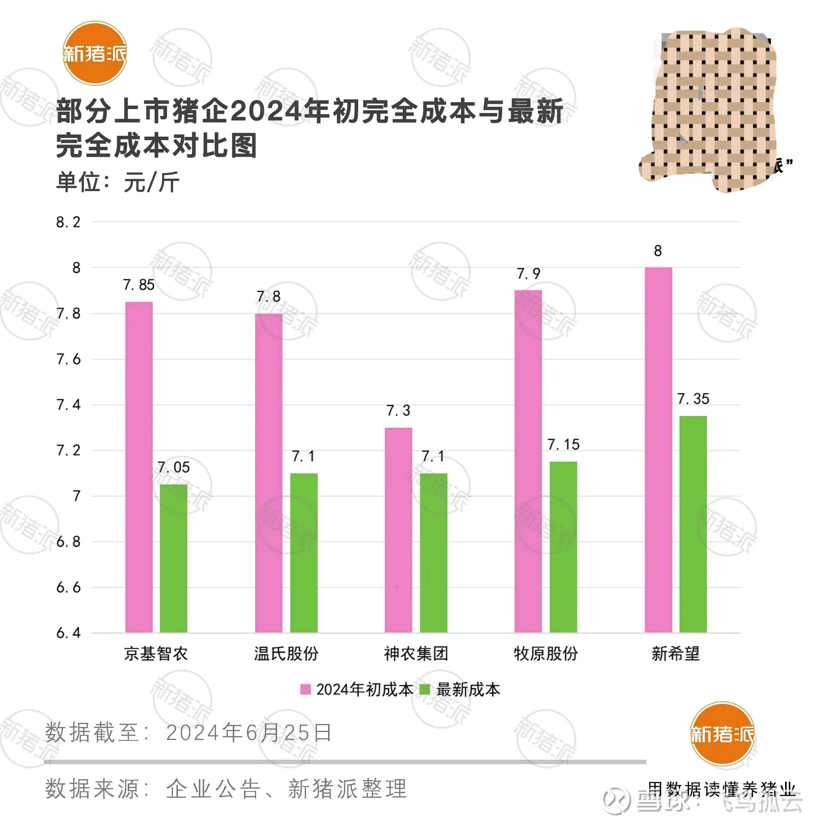 神农集团：11月公司销售生猪收入4.07亿元