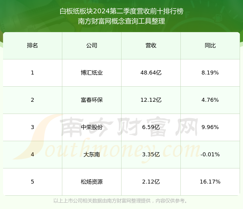 松炀资源龙虎榜数据（12月6日）
