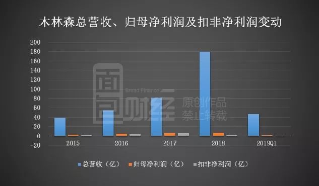 双良节能：控股股东及其一致行动人近期减持260万张公司可转债