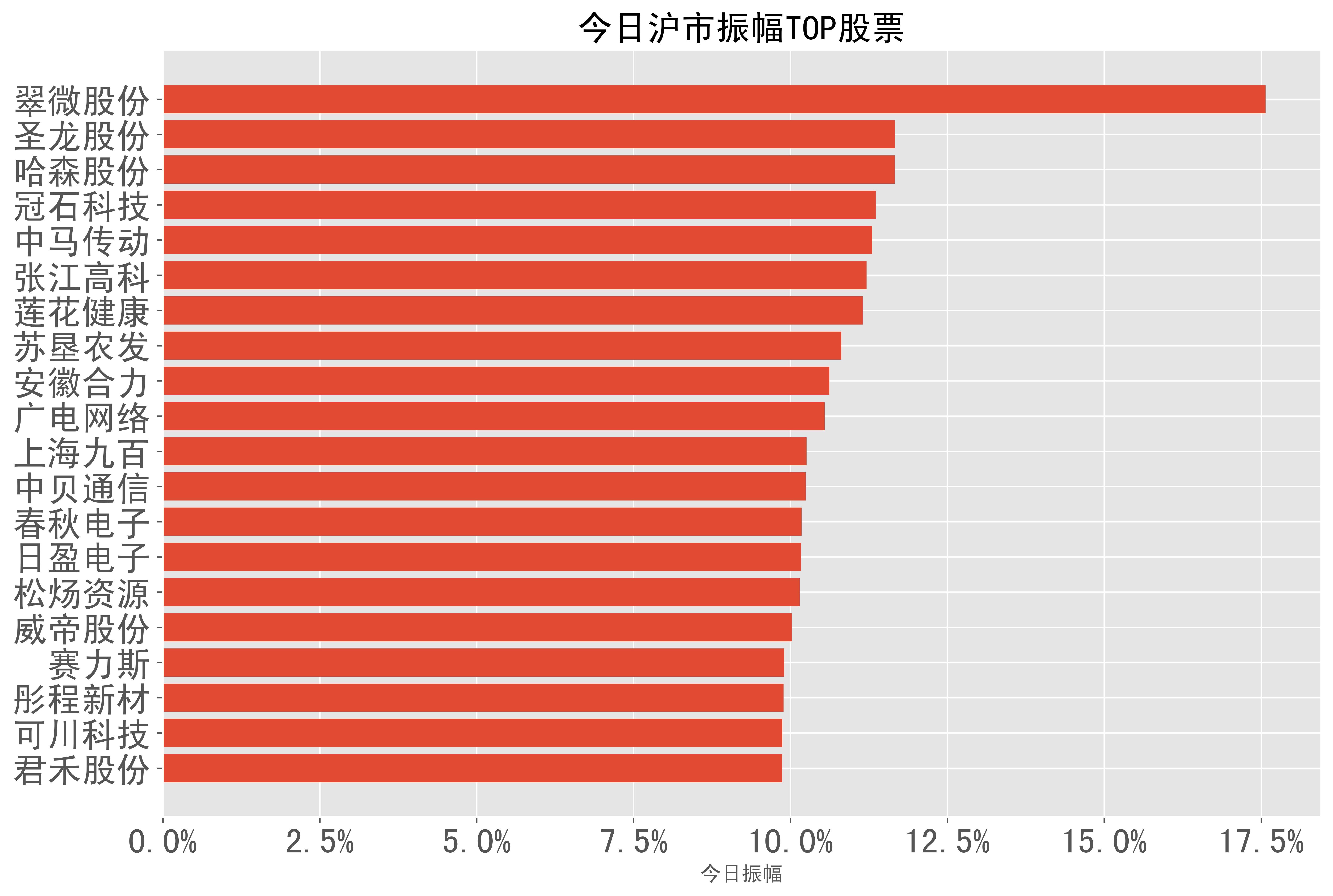 松炀资源龙虎榜数据（12月6日）