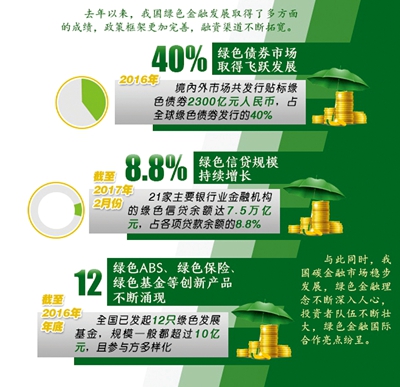 巩固绿色金融发展基础 晋商银行是这么做的