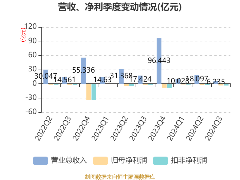华远地产12月6日龙虎榜数据