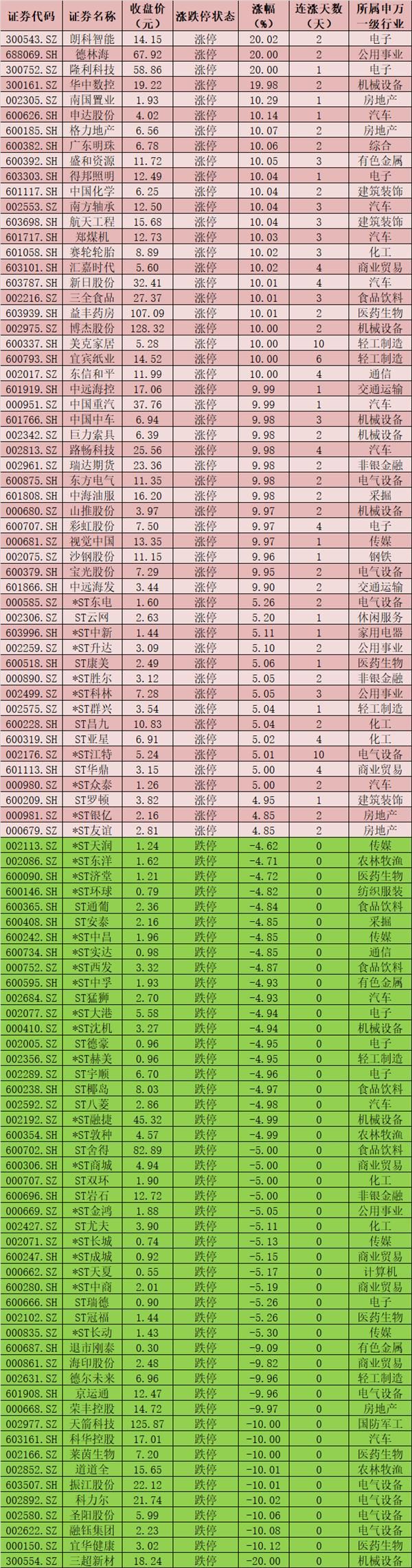 统一股份龙虎榜数据（12月6日）