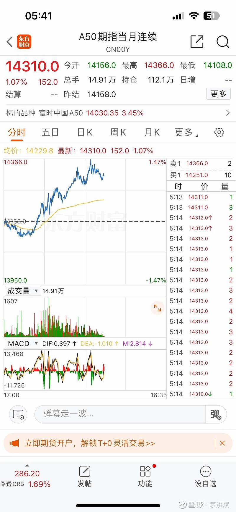 龙头企业超额收益稳定，A50ETF（159601）涨0.55%