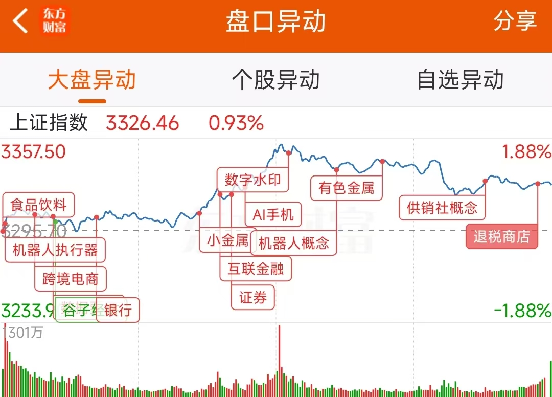 煤炭板块早盘异动拉升，国企红利ETF（159515）涨1.13%