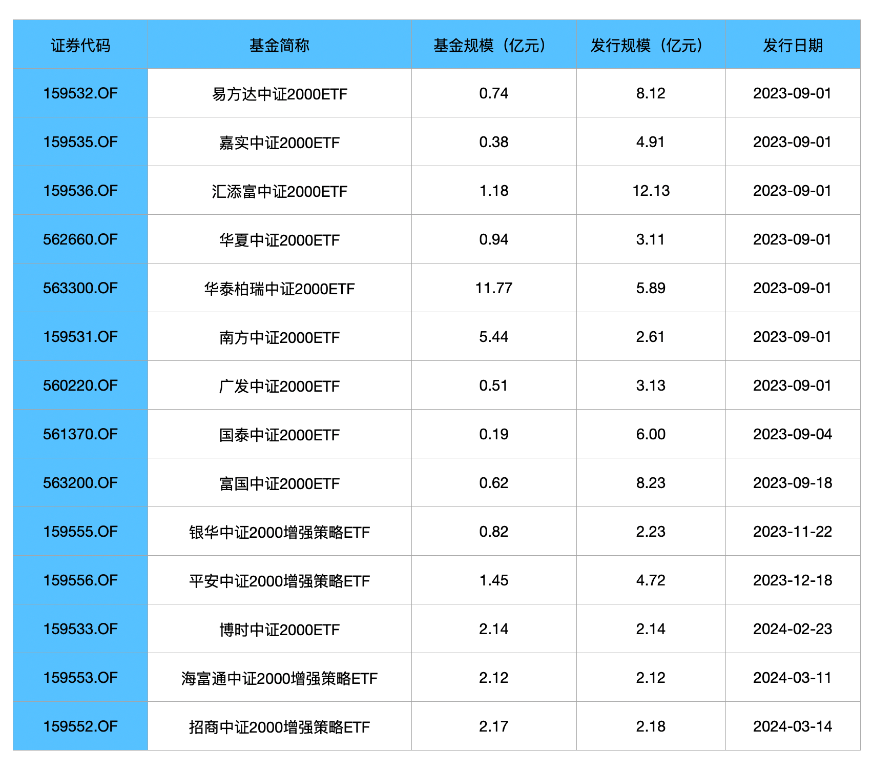 一大批指数基金，发布“清盘”预警！
