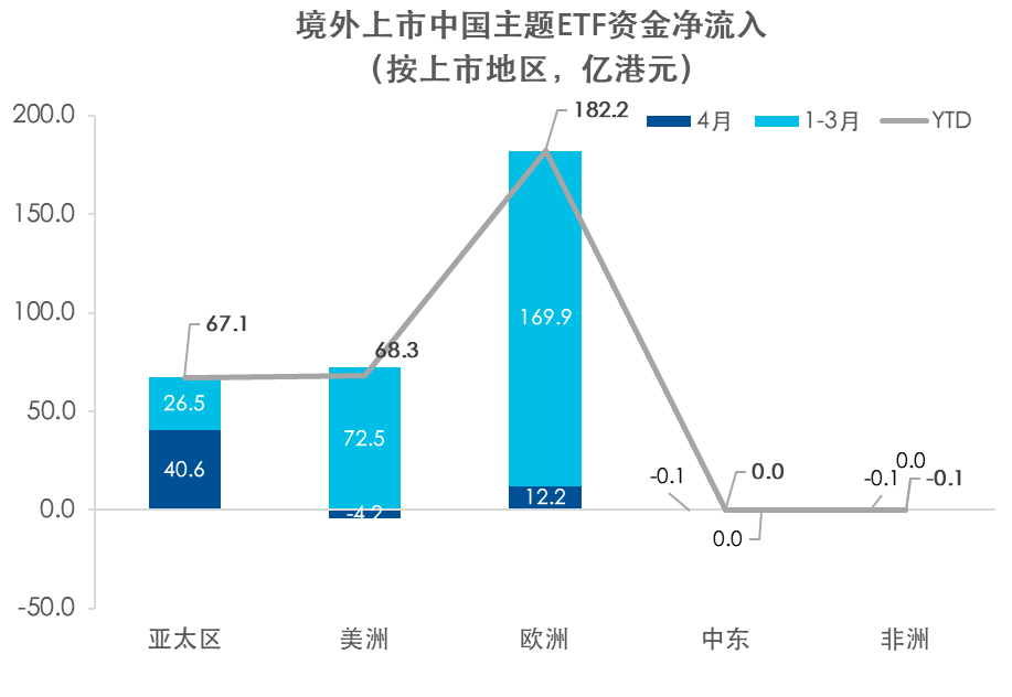 电子行业本周资金流出榜：66股净流出资金超亿元