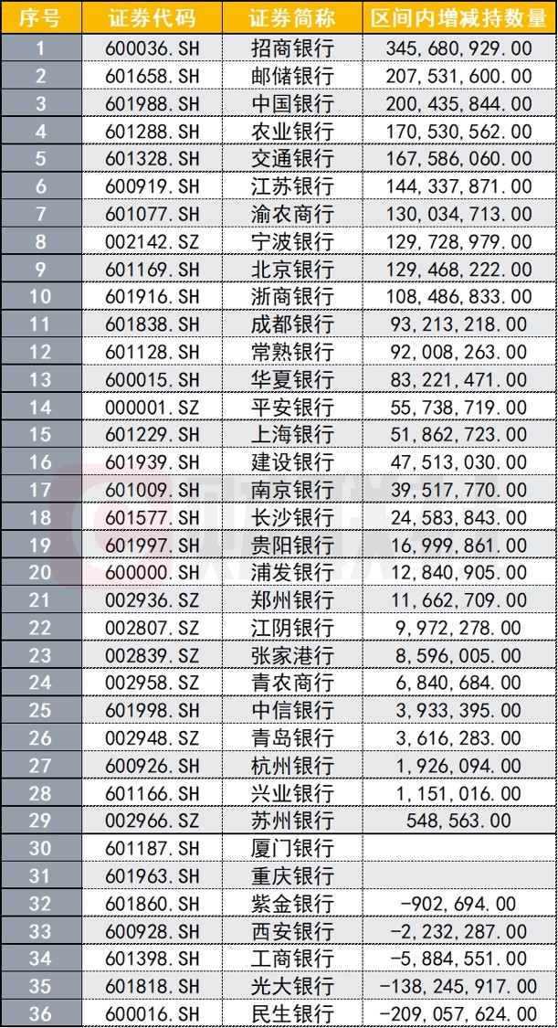 电力设备行业本周资金流出榜：36股净流出资金超亿元
