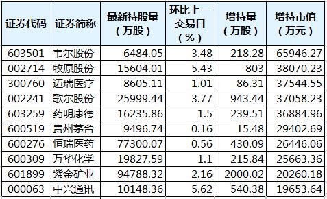 电力设备行业本周资金流出榜：36股净流出资金超亿元