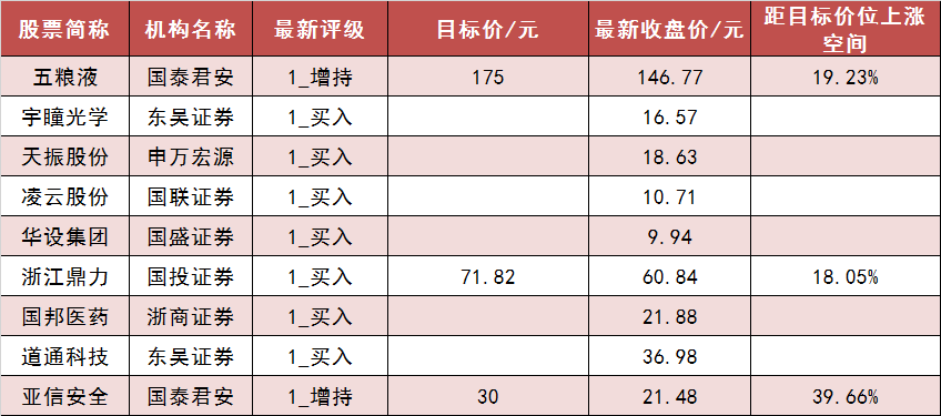 机械设备行业一周净流出资金147.46亿元，41股净流出资金超亿元