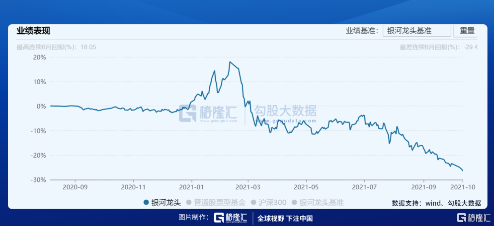 北交所个股持续大涨 相关主题基金业绩领跑