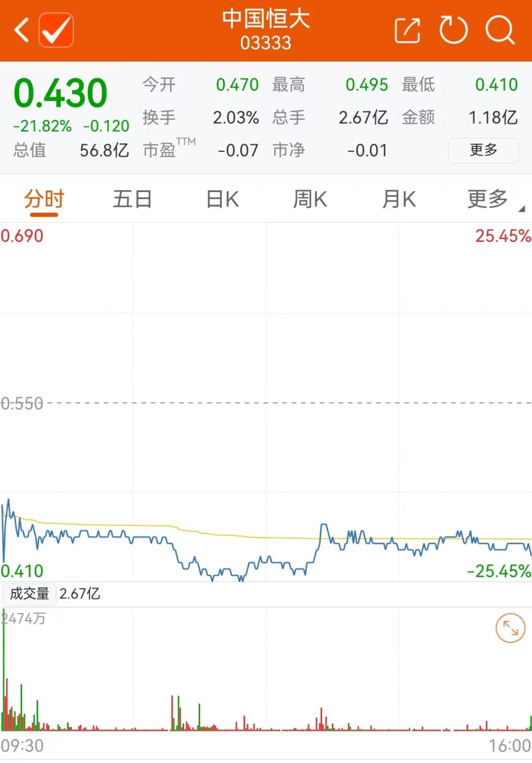 重大收购重组，一家复牌一家停牌！