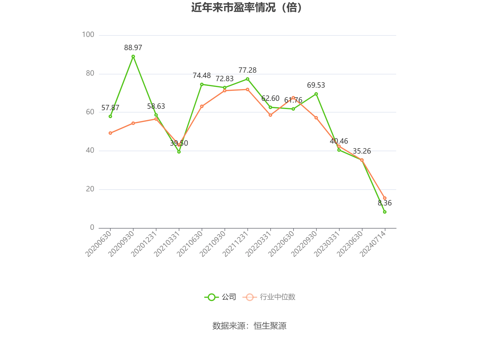 泰德医药再次递表 2024年上半年净利增长110.43%