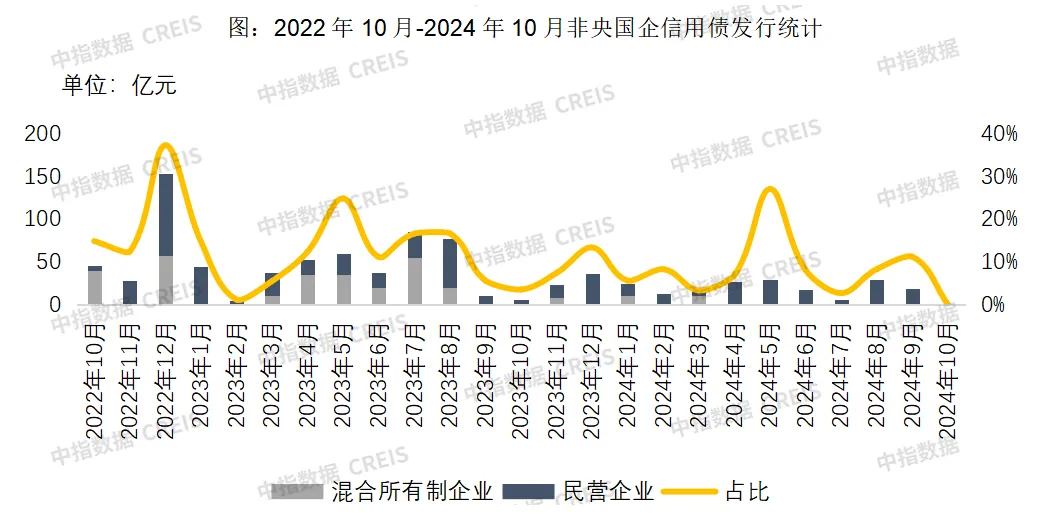 中指研究院：49周30城新房成交面积同比增长21%