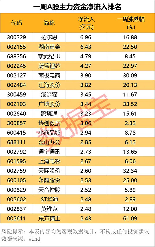 A股多只高位股集体下挫 跨境通、葫芦娃等多股跌停