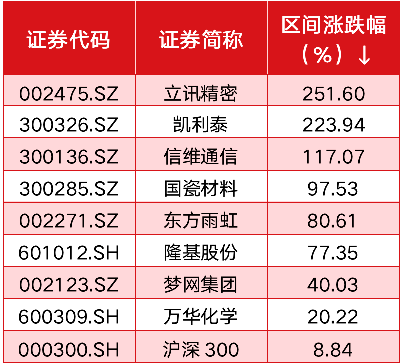 【大家】睿远基金万青：懂得自己不懂什么，是投资智慧的开始