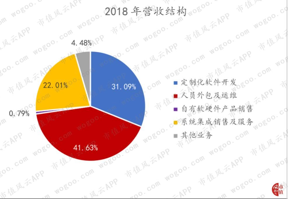 宇信科技等成立新公司 业务含网络技术服务