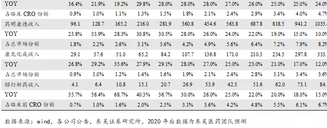创新药概念活跃，睿智医药20%涨停，药明康德等走高
