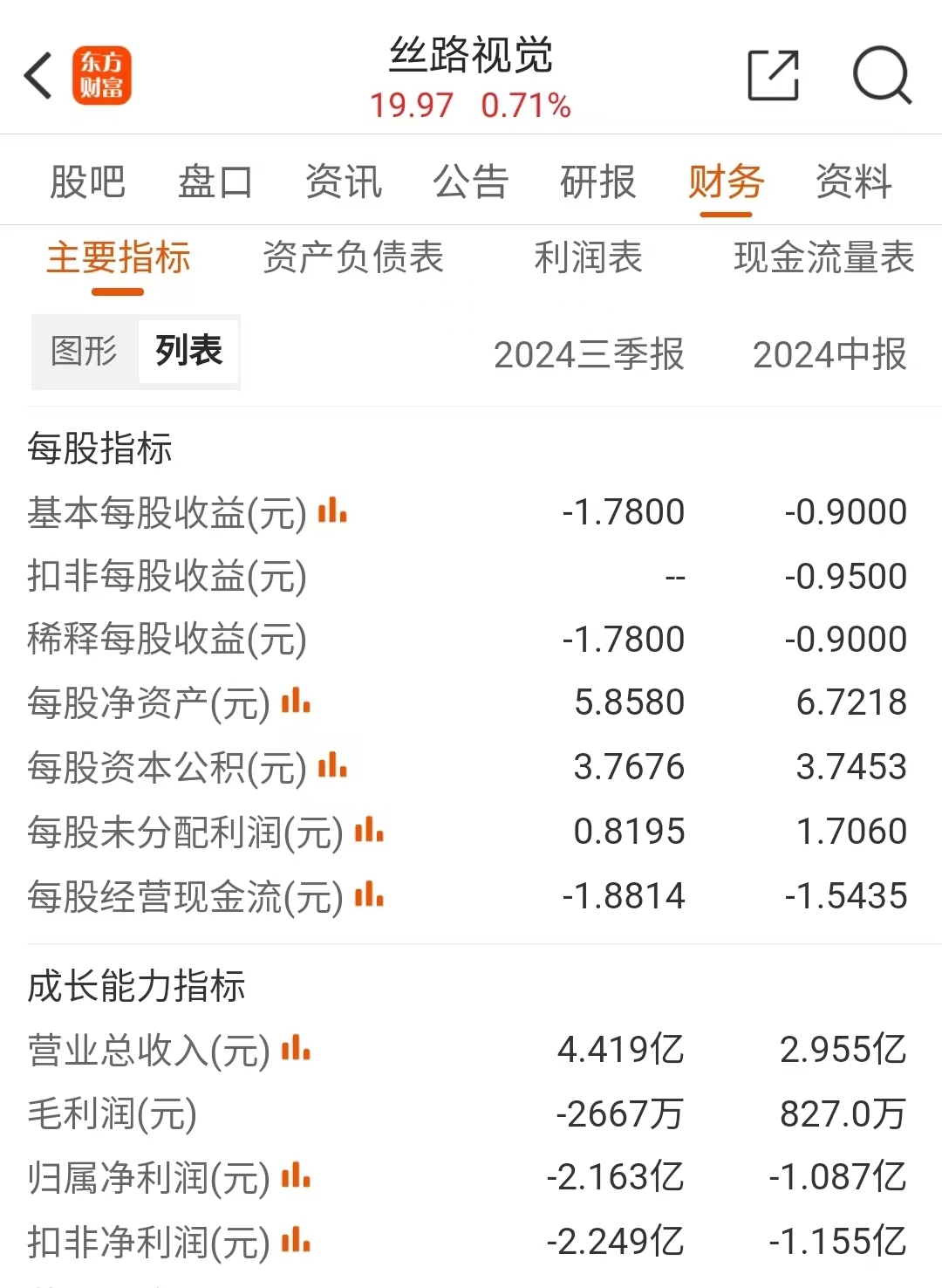 风语筑连收3个涨停板