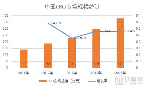 创新药概念活跃，睿智医药20%涨停，药明康德等走高