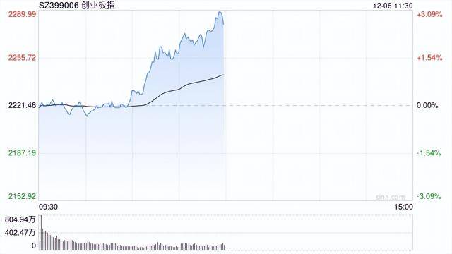 风语筑连收3个涨停板
