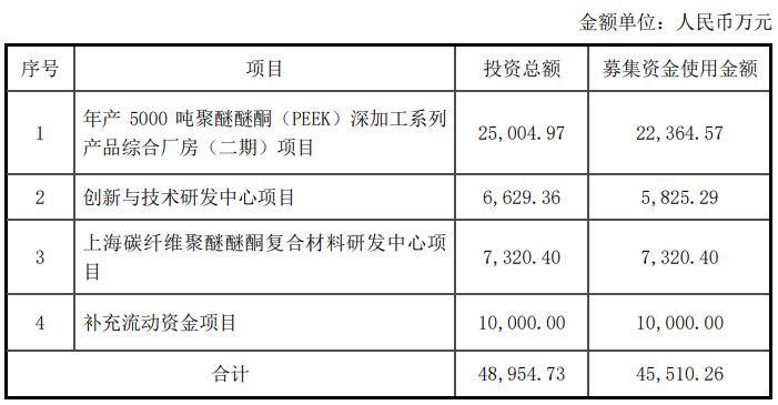 中研股份：拟3000万元设立全资子公司