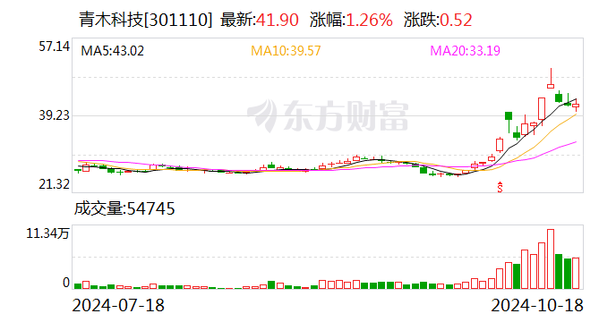 福能东方：控股股东承诺24个月内不减持公司股份