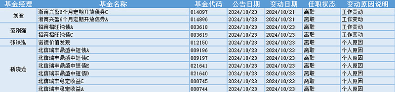 A股筑基上行！关键时刻，万亿公募"掌门人"发声