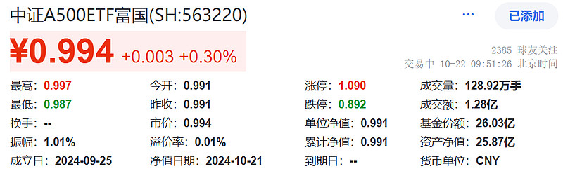 【ETF观察】12月10日宽基指数ETF净流入245.99亿元