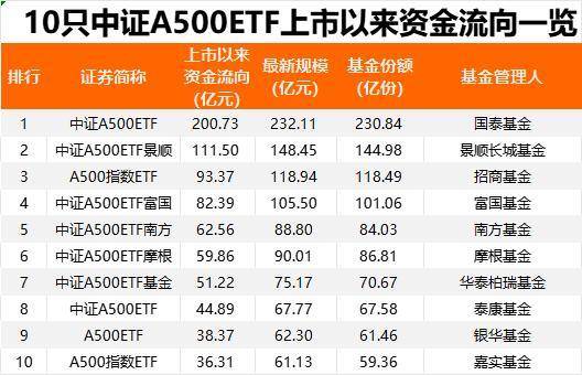 【ETF观察】12月10日行业主题ETF净流入21.09亿元