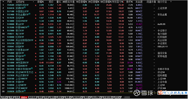【ETF观察】12月10日股票指数ETF净流入264.77亿元