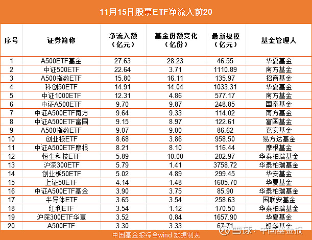 【ETF观察】12月10日股票指数ETF净流入264.77亿元