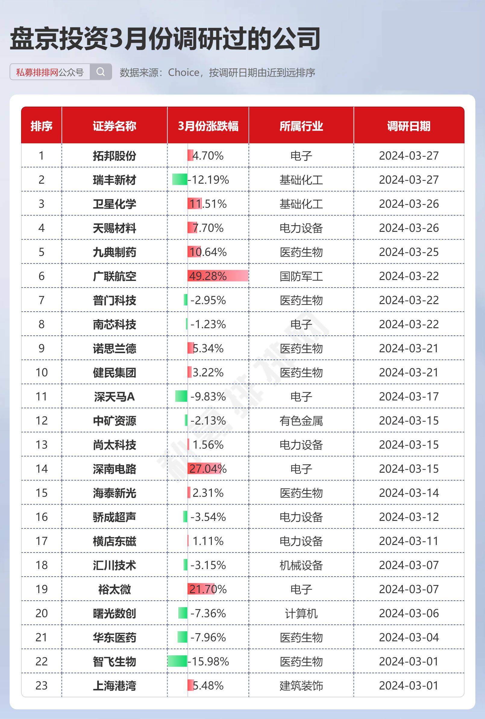 最新，海外机构调研股出炉！