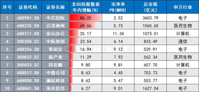 54亿元，特别分红来了！8家上市公司发布大额增持预案，融资客加仓多股