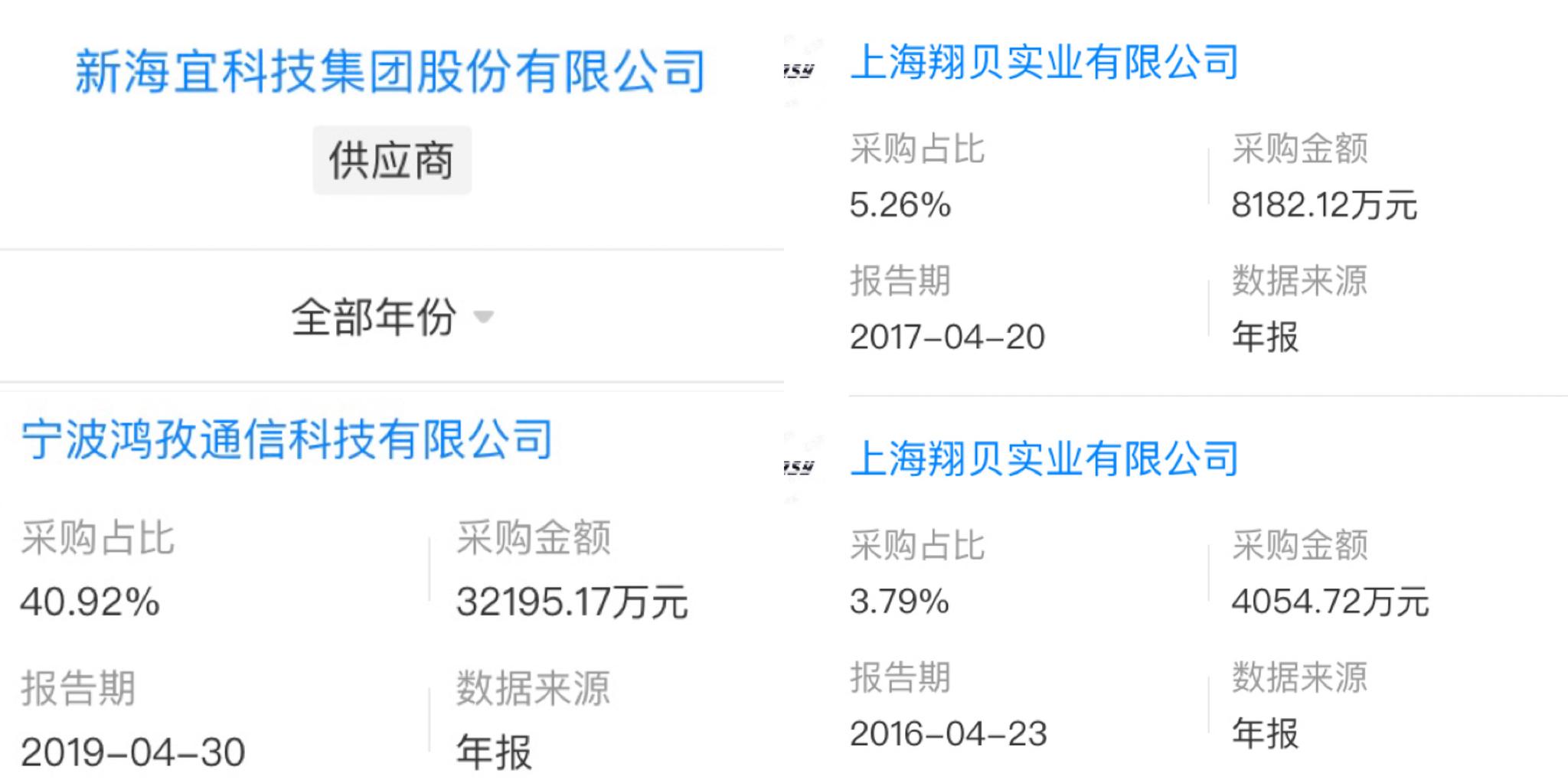 宏达新材录得6天4板