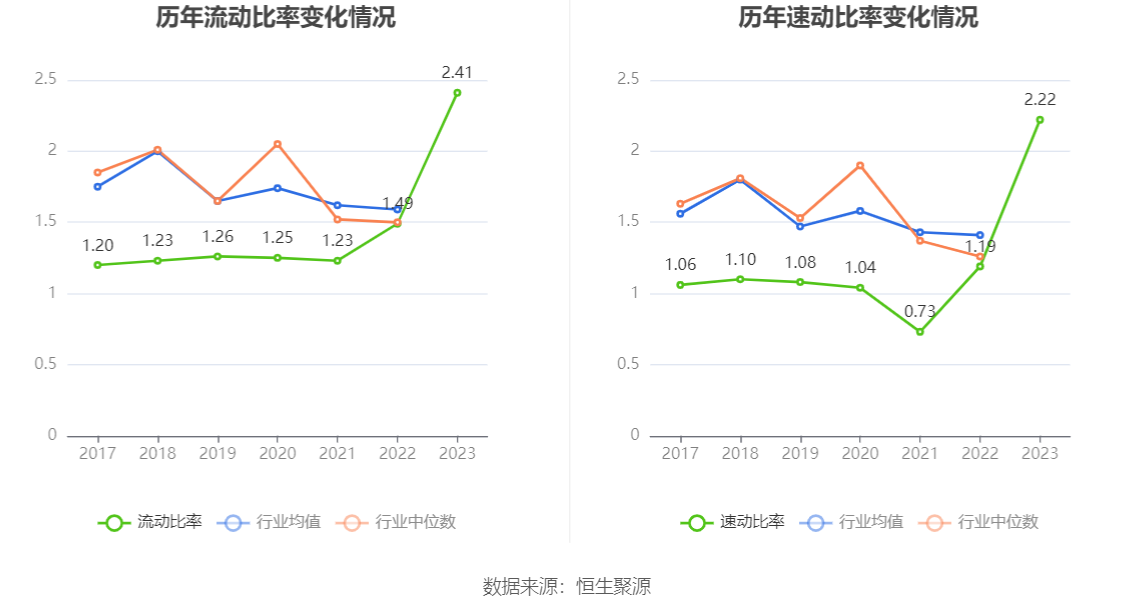诺德基金：投资债基有哪些“隐藏技巧”？