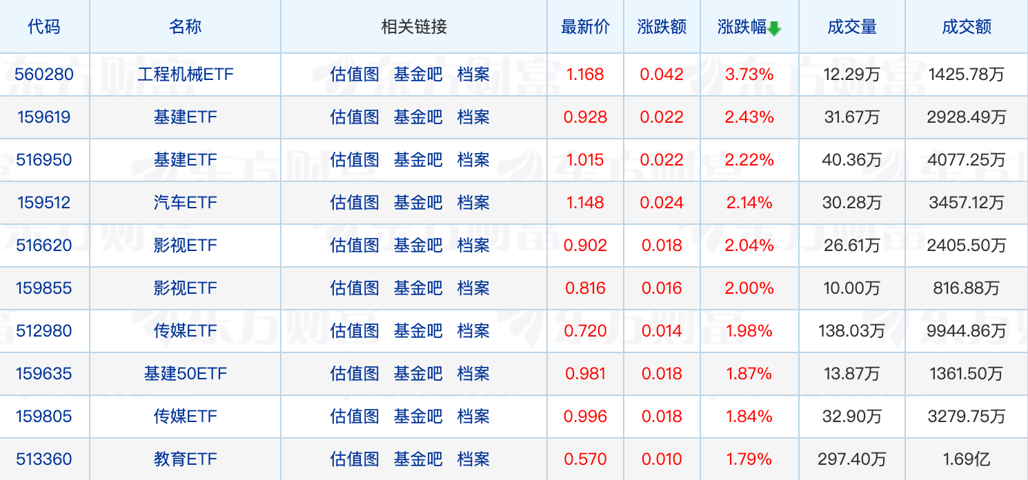 QDII基金何时“翻身”？