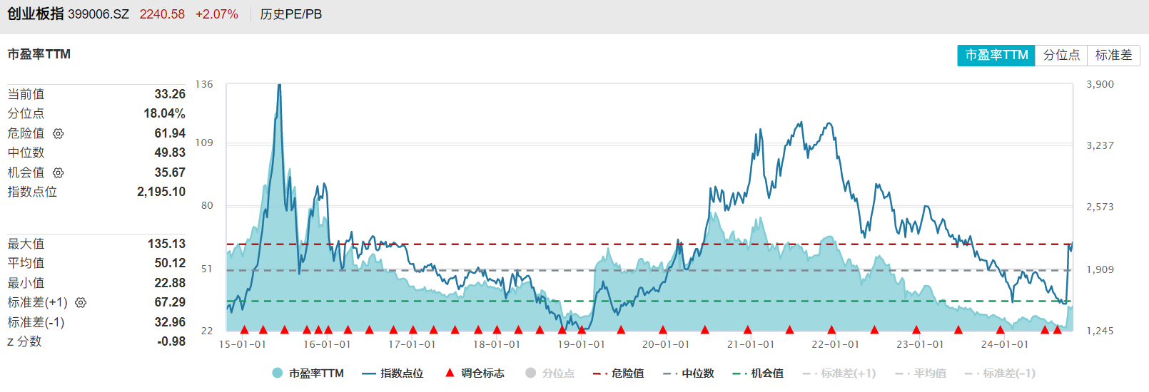 国家大基金三期成立！科创50ETF龙头（588060）、创业板ETF广发（159952）连续两日获资金净买入超3亿份