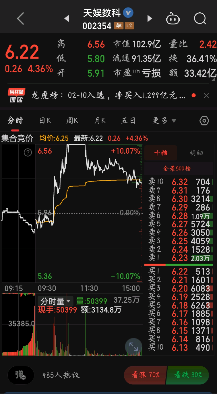 天娱数科12月11日龙虎榜数据