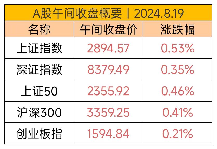 非银金融行业资金流出榜：东方财富、天茂集团等净流出资金居前