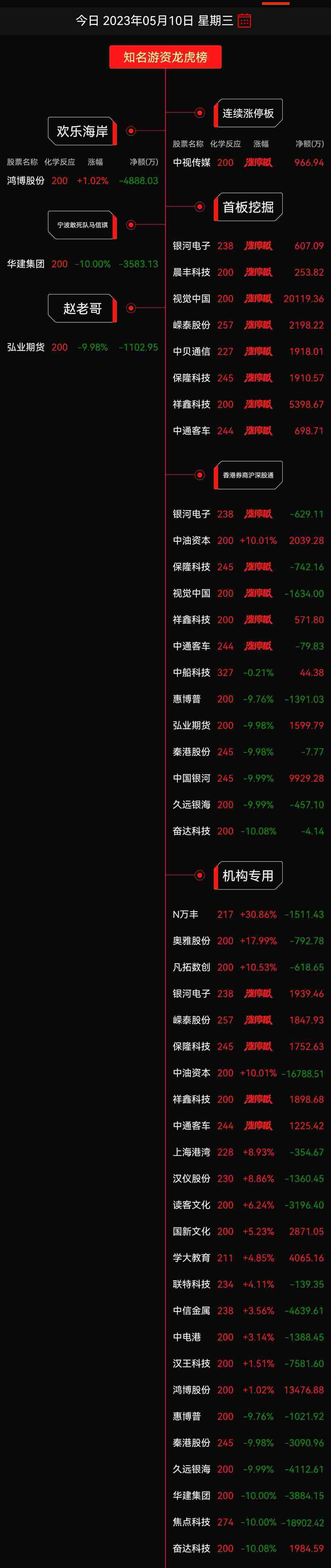 视觉中国龙虎榜数据（12月11日）