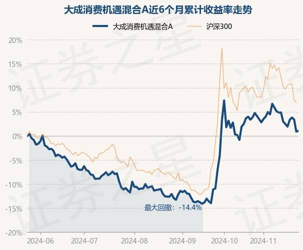 消费赛道疯炒，主题基金却“冷眼旁观”！基金重仓股行情何时能来？