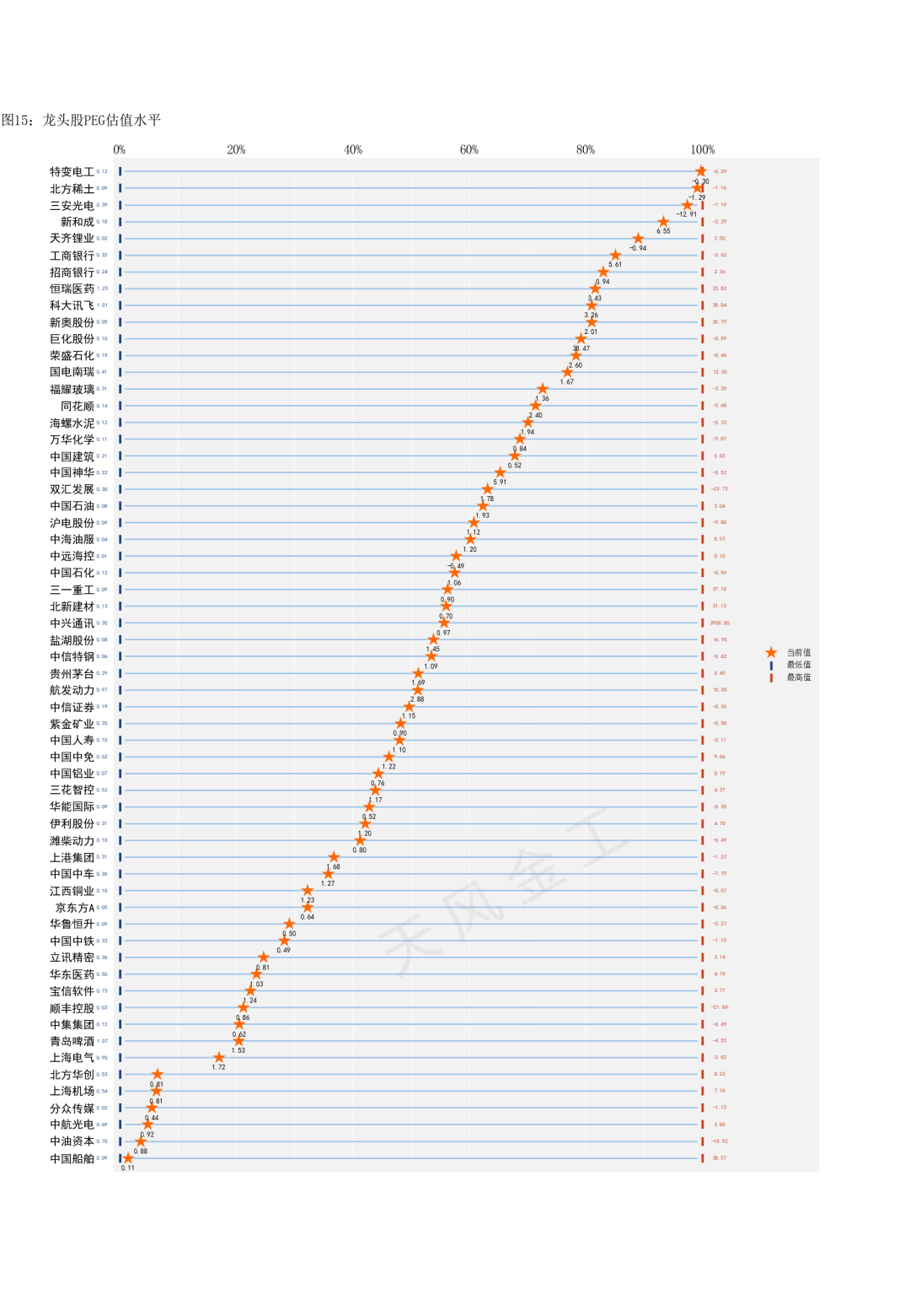 消费赛道疯炒，主题基金却“冷眼旁观”！基金重仓股行情何时能来？